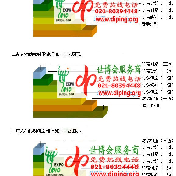 白城FRP玻璃钢防腐地坪产品图3